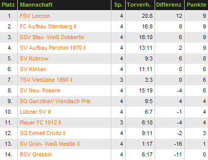 tabelle